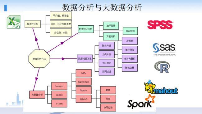 大数据分析的五个基本方面_大数据分析