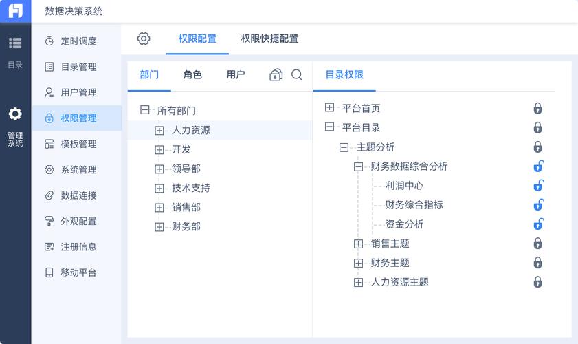 更新数据库权限_更新组织权限