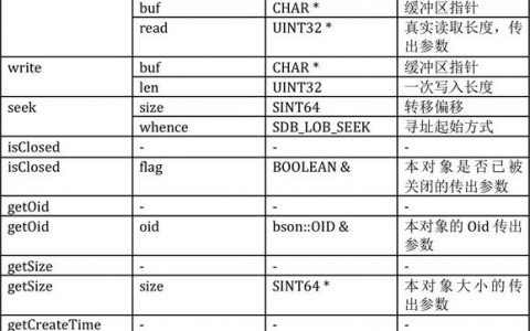 对象存储辅助命令_辅助命令