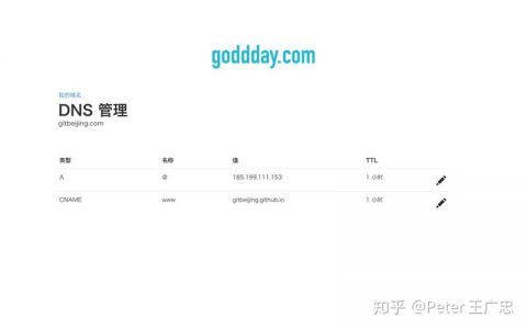 github绑定一级域名_绑定域名