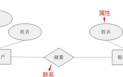 对象数据库 关系数据库_数据库对象