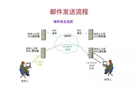 服务器发送邮件_发送邮件