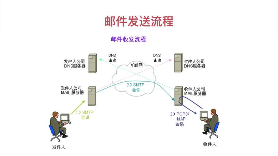 服务器发送邮件_发送邮件