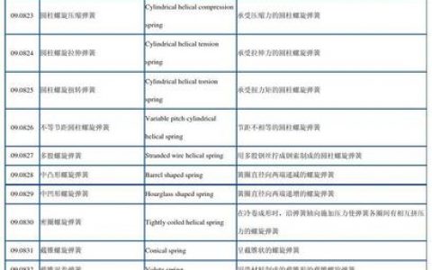 弹性文件产品术语_产品术语