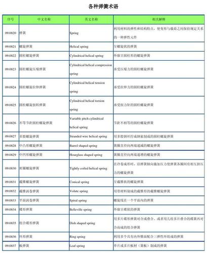 弹性文件产品术语_产品术语
