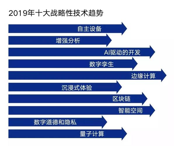 大数据未来的发展_现在与未来的功能