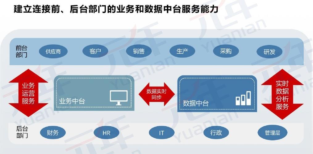 搭建企业云数据库_搭建企业业务开放中台