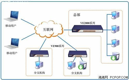 高速vpn_高速网络