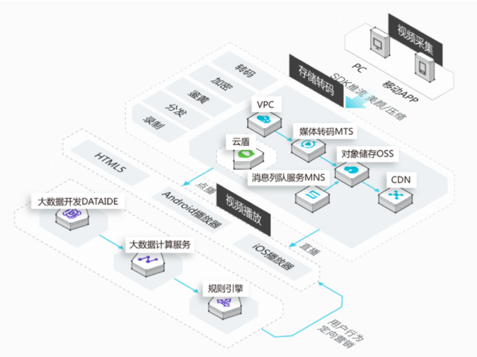 对象存储cdn不同的云_内容分发网络 CDN