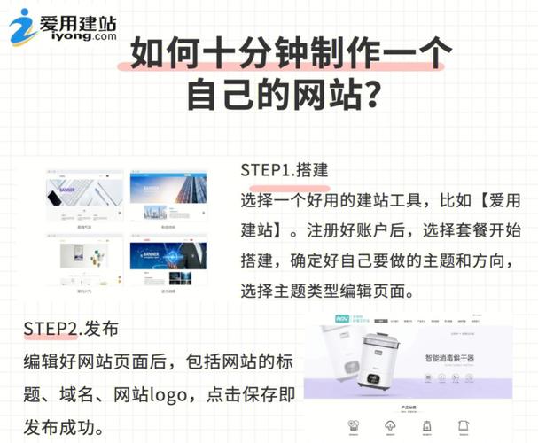 电商个人网站建设_步骤四：搭建网站