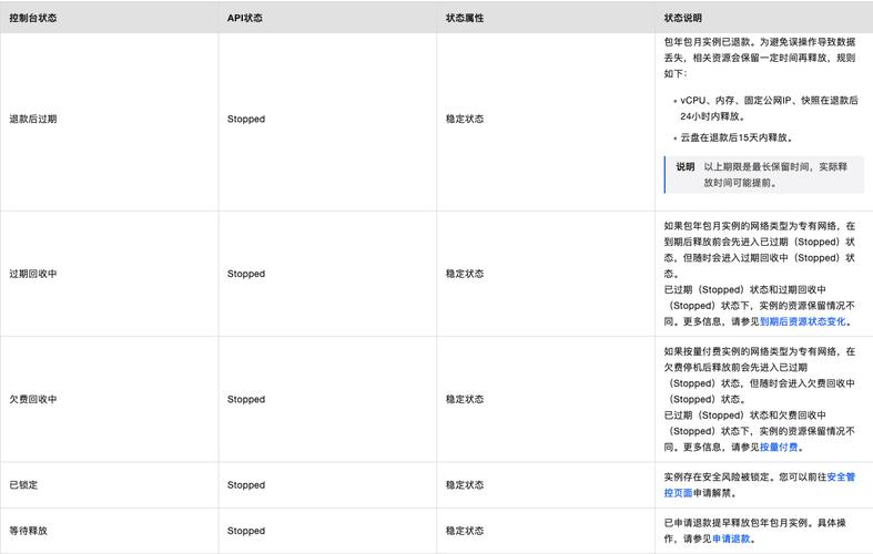 ecs实列分区_列表分区