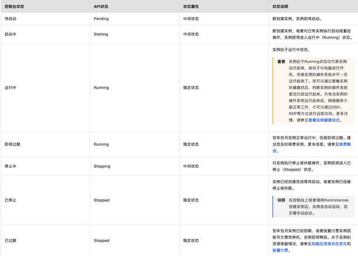 ecs实列分区_列表分区