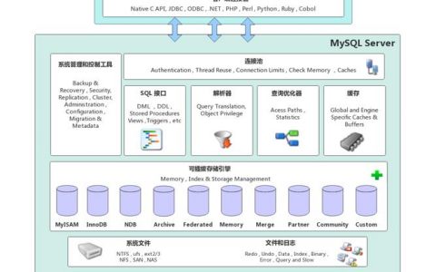 分布式云存储方案_数据分布式存储
