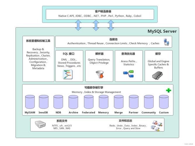 分布式云存储方案_数据分布式存储