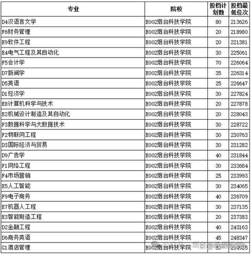 佛山网站建设公司排行_学分排行