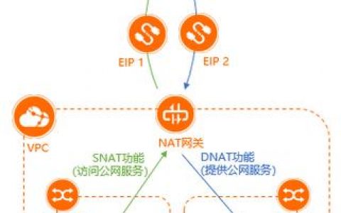 高可用性mysql_公网NAT网关如何实现高可用性？