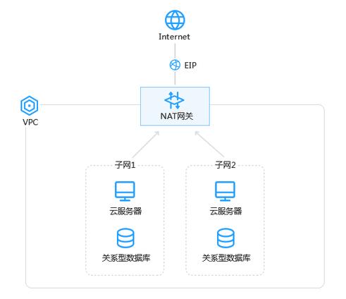 高可用性mysql_公网NAT网关如何实现高可用性？