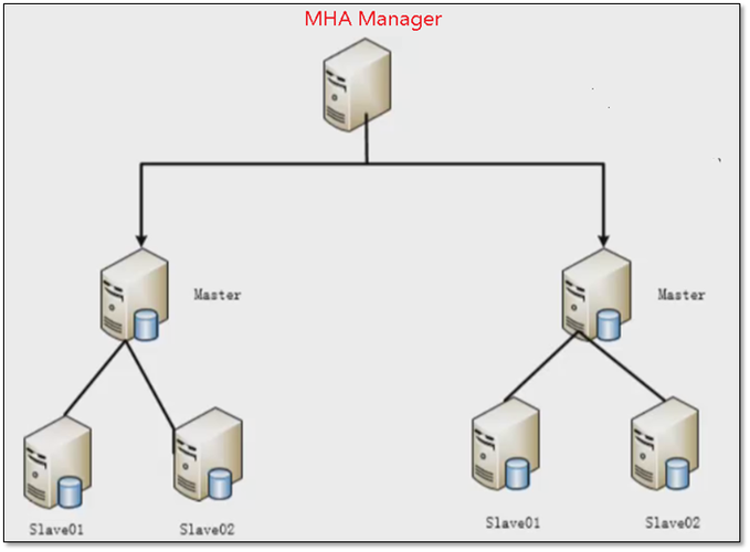 高可用性mysql_公网NAT网关如何实现高可用性？