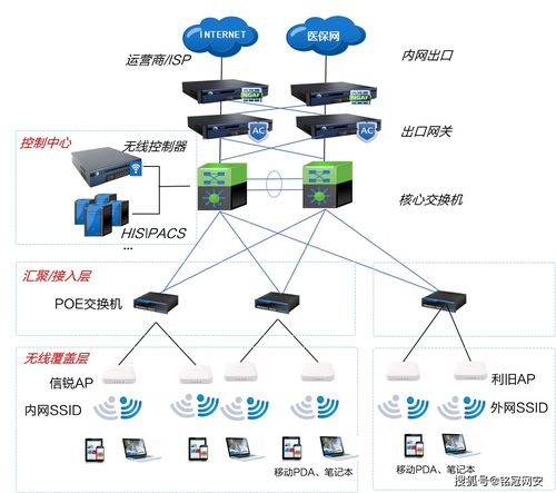 非内网isa客户端连接服务器_内网连接实例