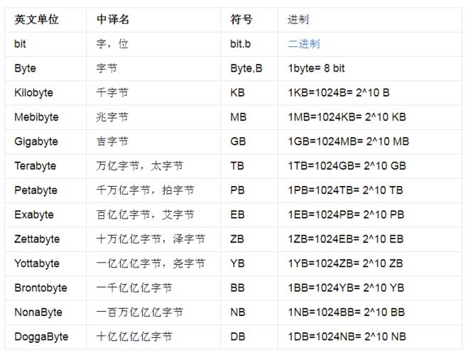 单位云数据库_单位类型