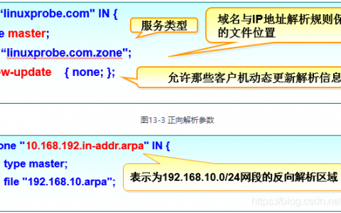 反向域名解析_反向建模