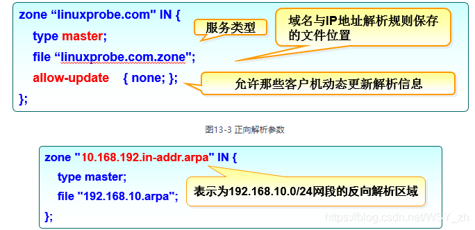 反向域名解析_反向建模