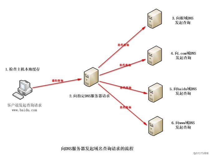 反向域名解析_反向建模