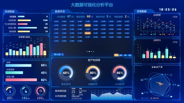 大数据数据分析软件_数据分析