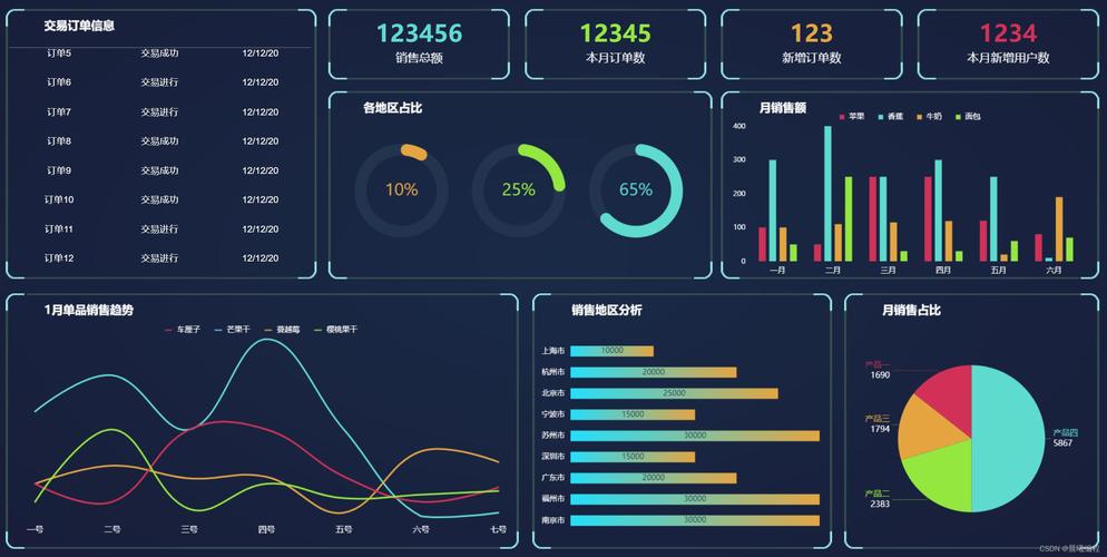 大数据数据分析软件_数据分析