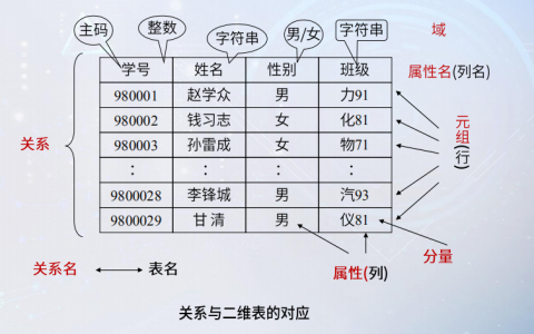 关系数据库 表结构_Hudi表结构