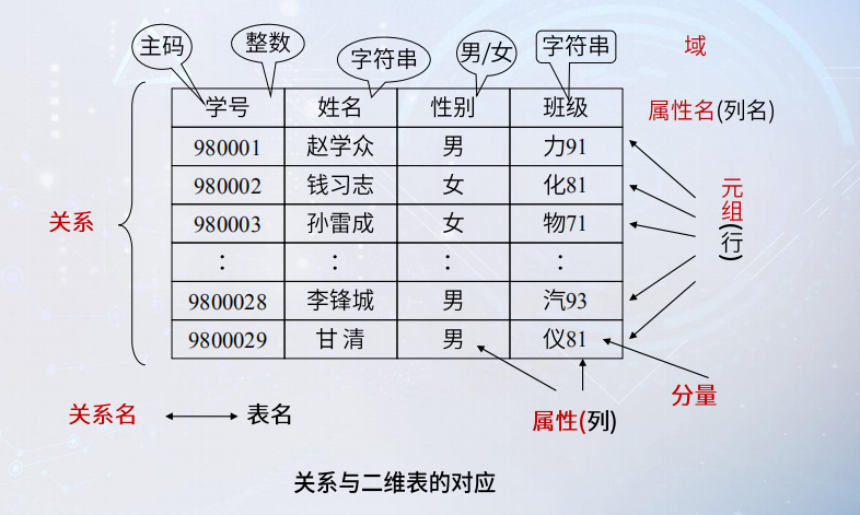 关系数据库 表结构_Hudi表结构