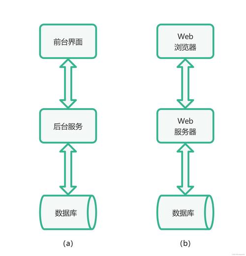 服务器架构类型_产品架构
