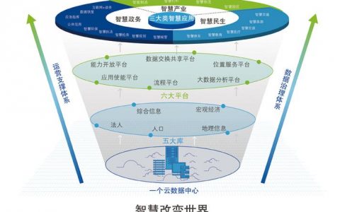 国外 智慧城市 云计算_什么是城市智能体服务