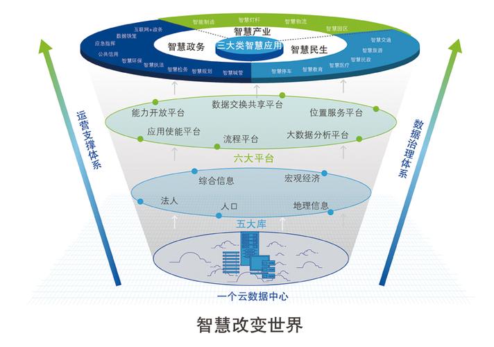 国外 智慧城市 云计算_什么是城市智能体服务