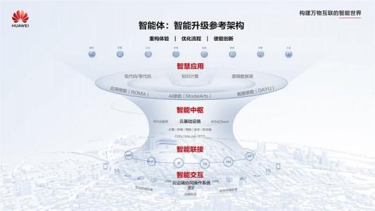 国外 智慧城市 云计算_什么是城市智能体服务