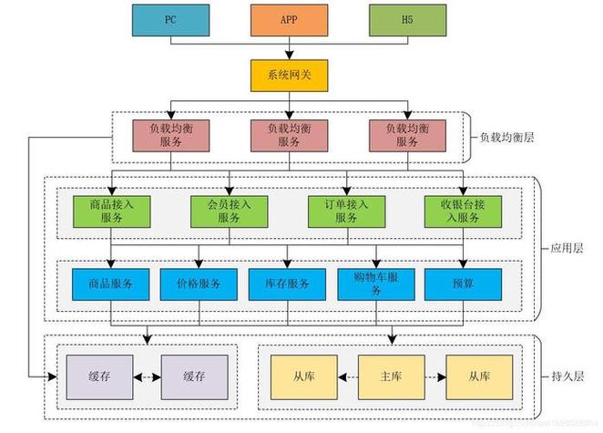 大型网站技术架构 mobi_技术架构