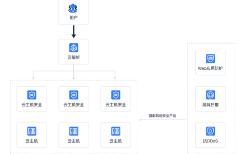 大型网站技术架构 mobi_技术架构