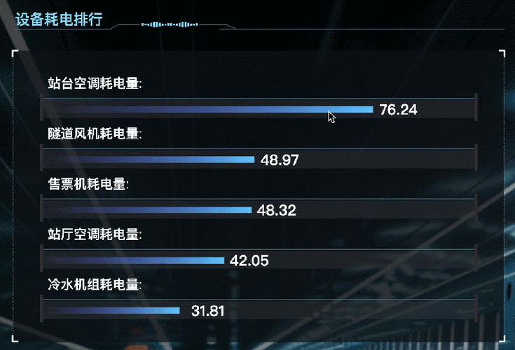 大数据 没有_SAP监控大屏配置应用监控成功但没有数据