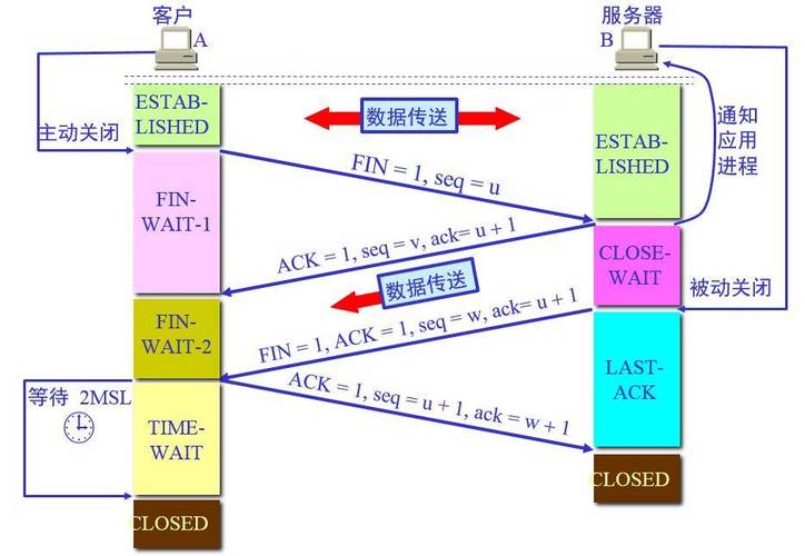 服务器和客户端socket通信_通信