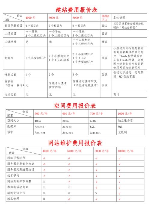 单位网站建设收费标准_收费标准类