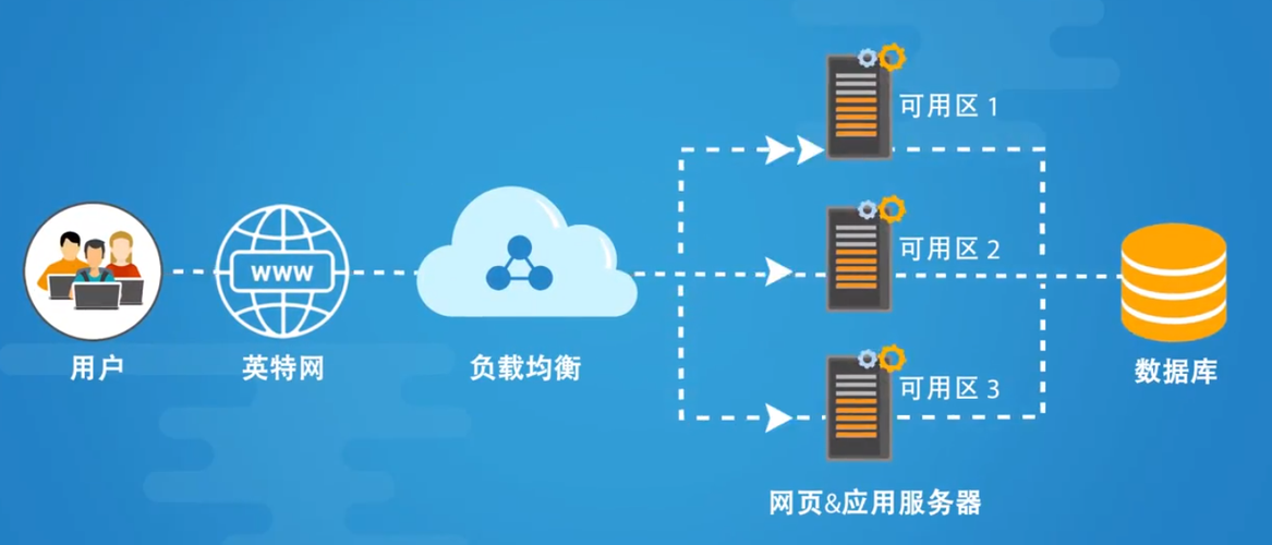 负载均衡SLB_运行时引擎负载均衡