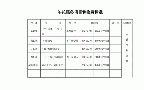 服务器托管主要的收费_主要概念