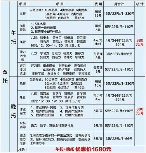 服务器托管主要的收费_主要概念