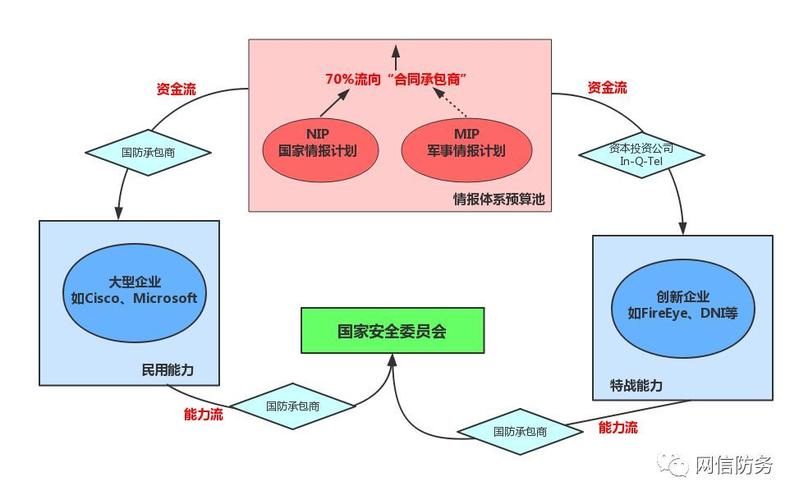 国外全能空间_安全能力