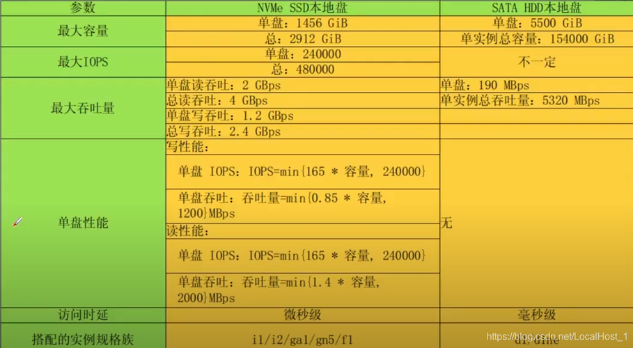 ecs规格种类_查询ECS服务器规格信息