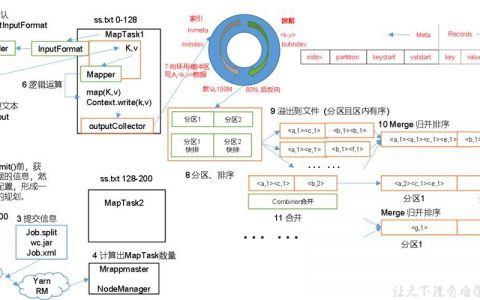 eclipse mapreduce_导入并配置MapReduce样例工程
