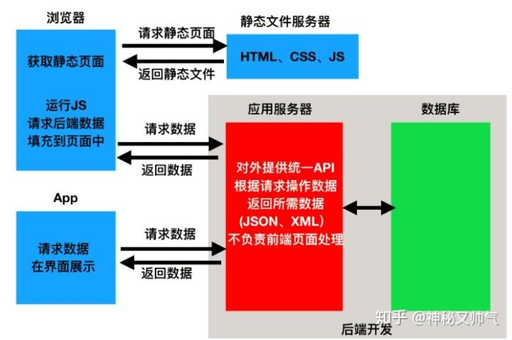 防止api接口重复请求_API请求