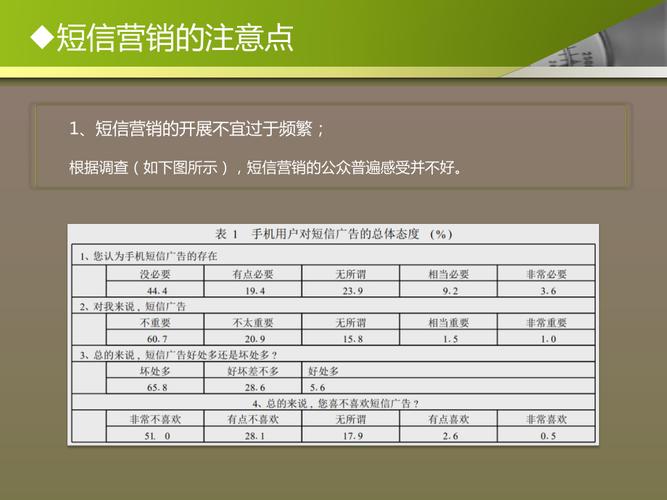 短信营销的特点_产品特点