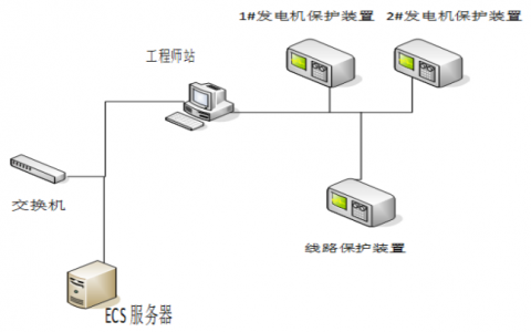 ecs网络线路_线路类型