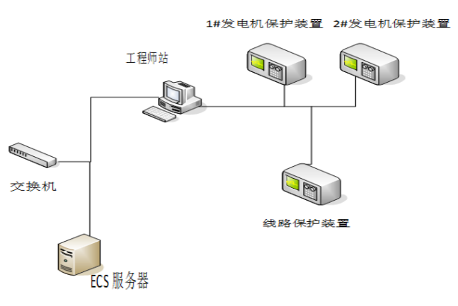 ecs网络线路_线路类型